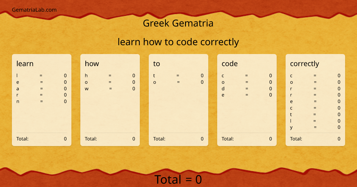learn how to code correctly in greek Gematria